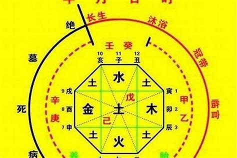 喜用火|如何确定八字喜用神 – 八字喜用神的取用技巧